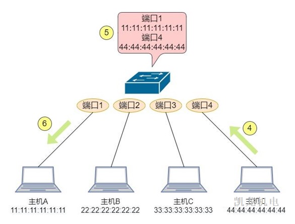 凱龍機(jī)電 凱龍機(jī)電