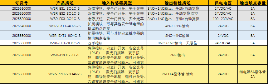 魏德米勒-凱龍機(jī)電.png 魏德米勒-凱龍機(jī)電.png